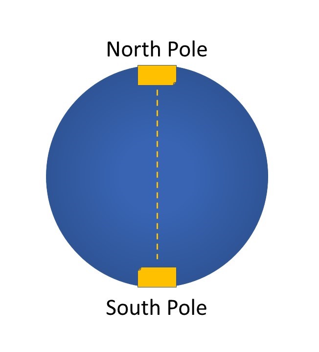Sphere labelled with the north and south poles
